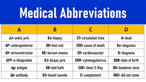 STL Medical Abbreviation Meaning .